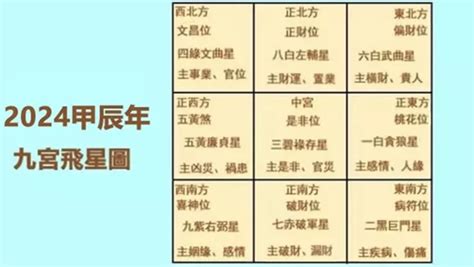 2024 家居風水佈局|2024年九宮飛星圖及風水方位吉兇與化解